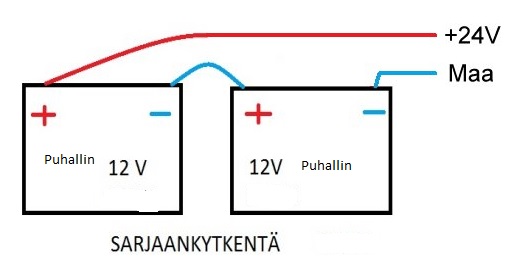 SARJAKYTKENTÄ.jpg