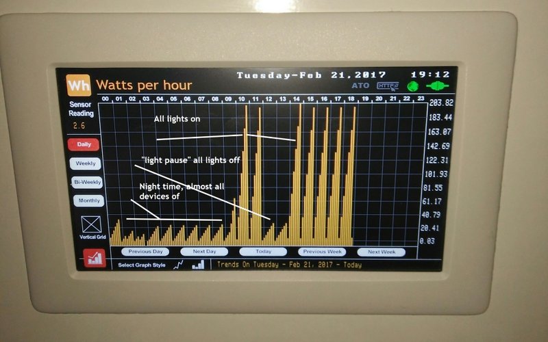 &quot;Watts per hour&quot;